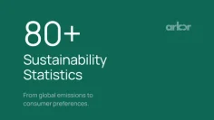 67aa85ec2d13af7c28975cdc_80 Sustainability Statistics, ESG Statistics, Carbon Emissions, Sustainability