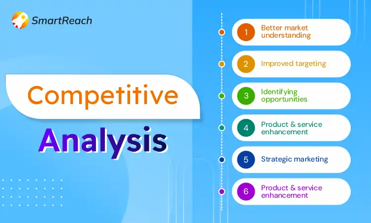 Competitive analysis